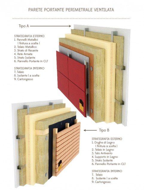 parete portante perimetrale ventilata