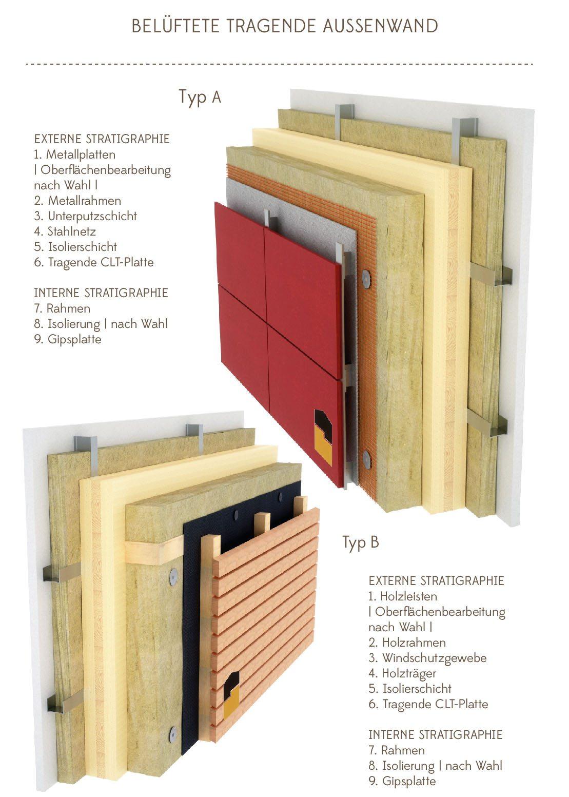 Belüftete Tragende Aussenwand