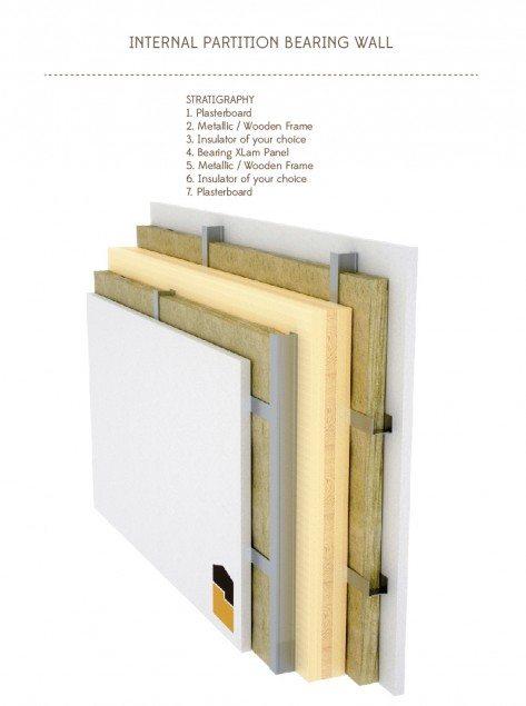 internal partition bearing wall