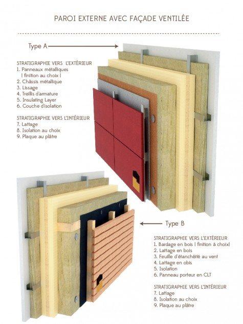  Externe Avec Façade Ventilée