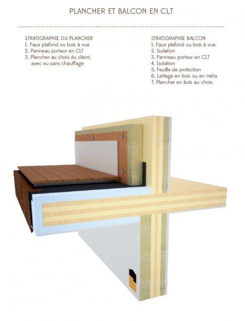 Plancher Et Balcon En CLT