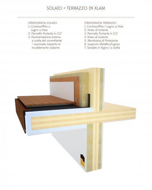 Dettagli costruttivi Xlam solaio