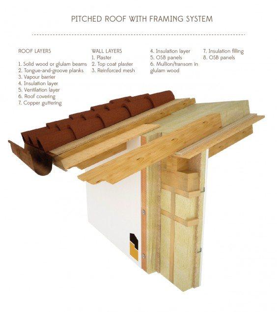 Pitched Roof With Framing System